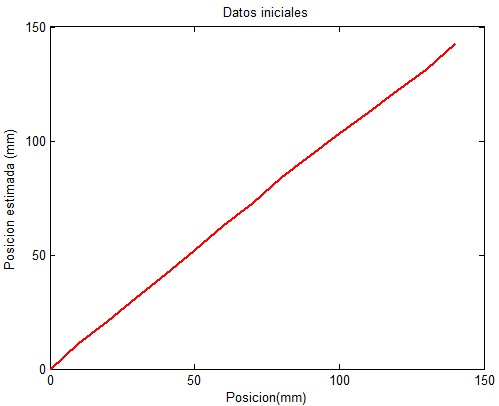 Draft Gonzalez-Barbosa 236306777 3992 kalman uno.jpg