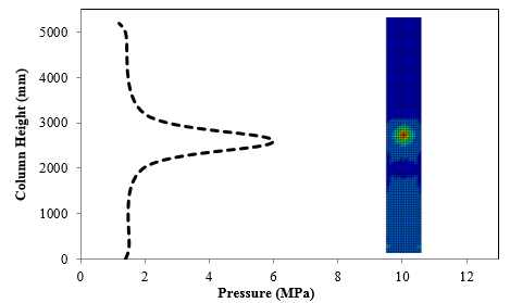 Draft Samper 308636645 3631 Fig10a.png