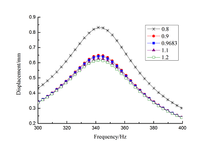 Review Wang et al 2018a 3430 Fig 11(b).png