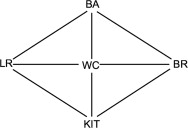 Graph of the eight spiral-based rectangular floor plans.