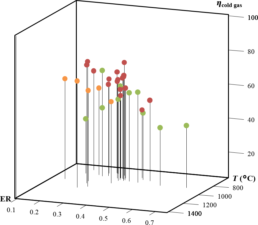 Figure 9.