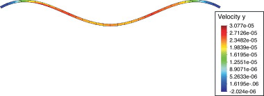 Resultado para el campo de velocidades verticales para carga de 4.000N.