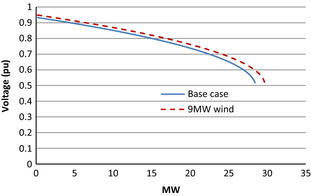 Figure 3.