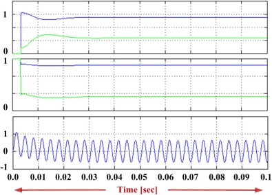 STATCOM without SMES in voltage control mode. Top: P–Q settings at bus 3, ...