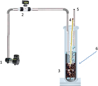 Figure 1.