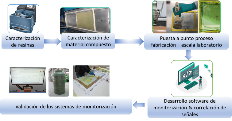 Gonzalez-Castro et al 2022a-image6.png