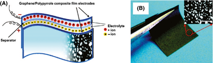 Figure 14.