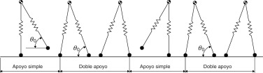 Esquema biomecánico del modelo de caminar humano.
