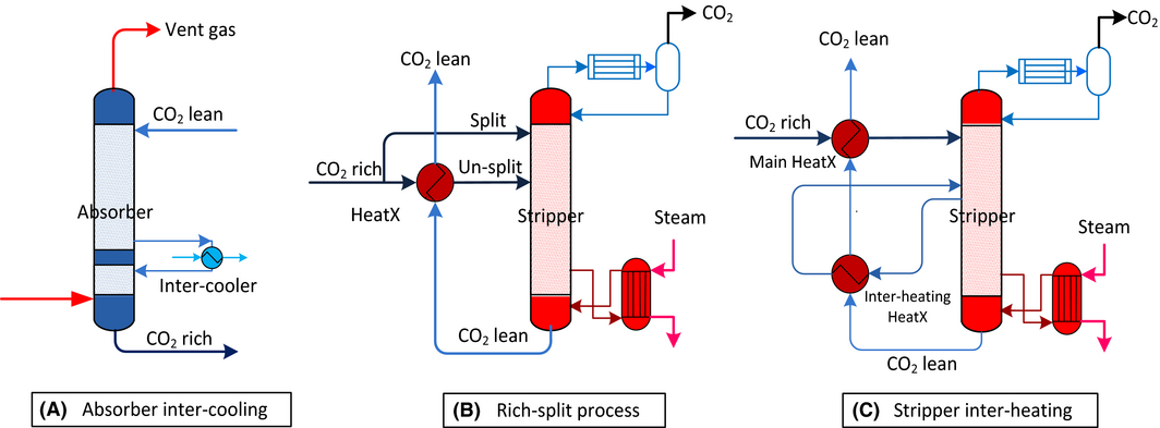 Figure 6.