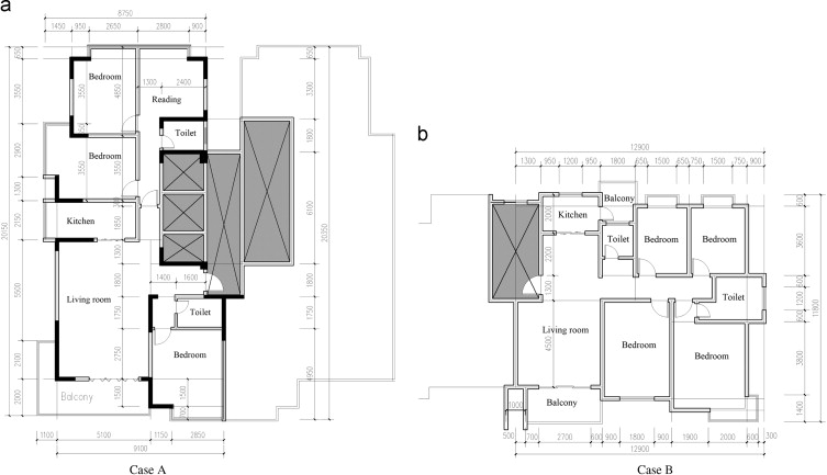 Layout of cases (a) A and (b) B.
