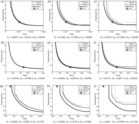 Curvas dos conjuntos EAF referentes aos problemas das treliças de 10 (3a,3b,3c), ...