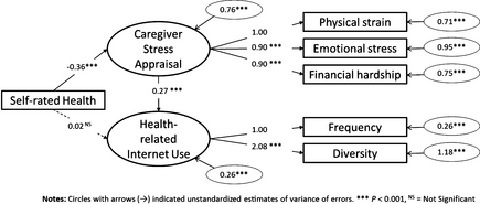 Figure 2.