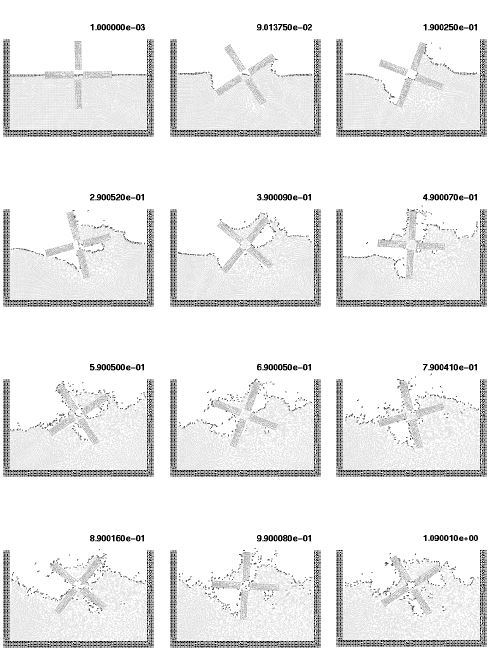 Rotating water mill.