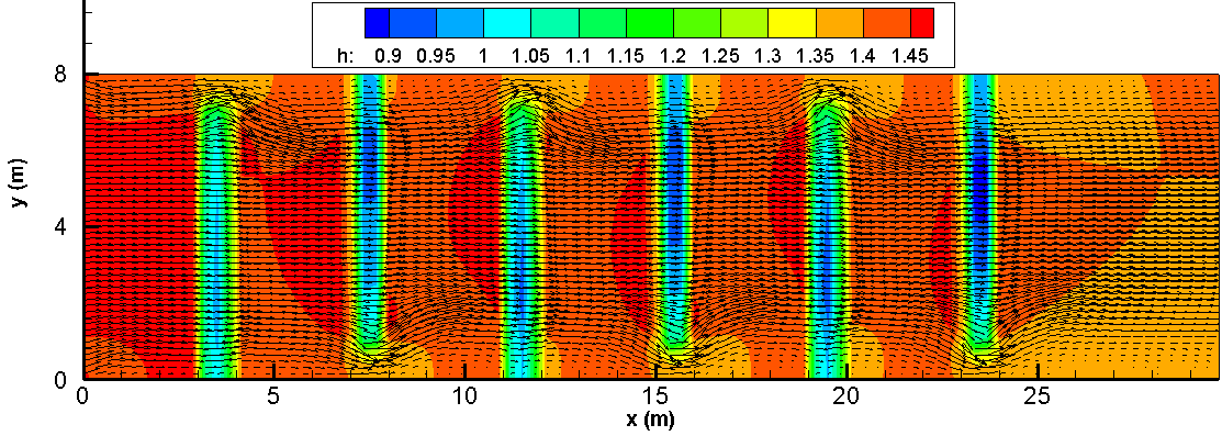Profundidade da água no canal com chicanas.