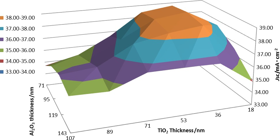 Figure 5.