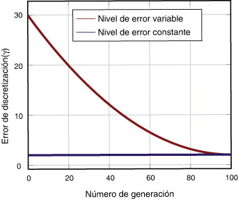 Optimización de un túnel sometido a presión. Evolución del nivel de precisión ...