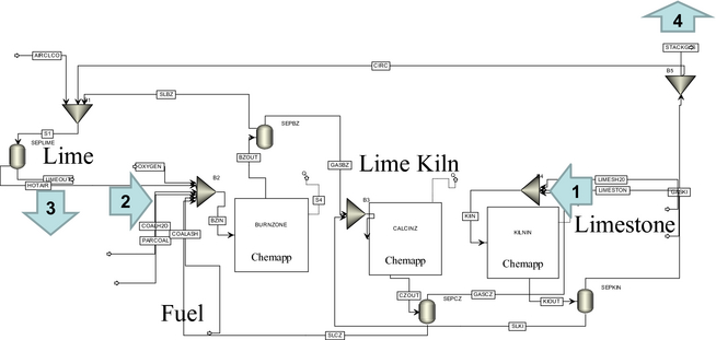 Figure 2.