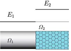 Domain decomposition of a bifurcation 1-1.