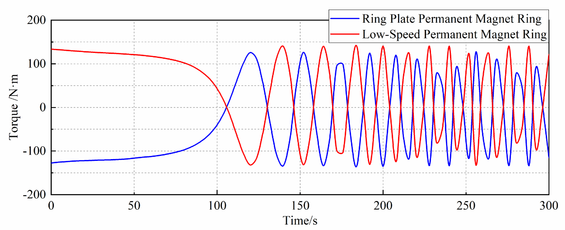 Ge Liu 2021a 3080 Figure7b.png