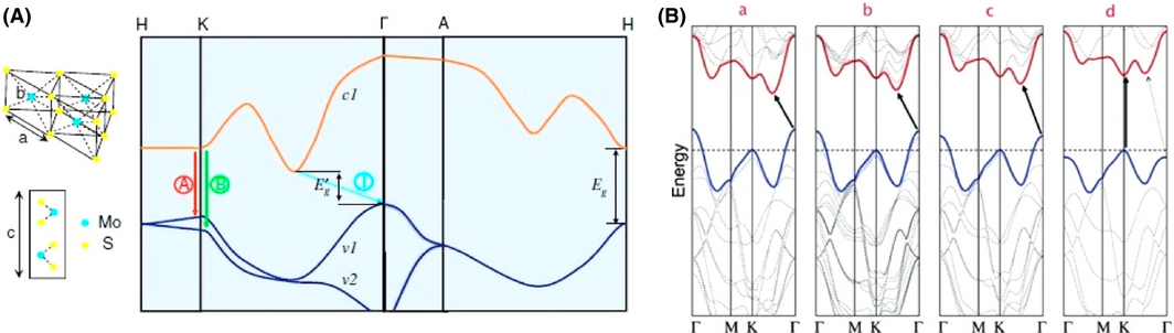 Figure 2.