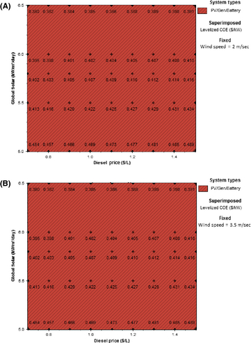 Figure 11.