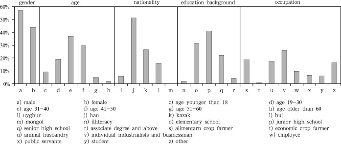 The general attribution of samples