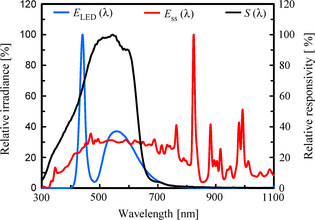 Figure 12.