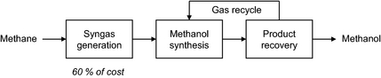 Figure 1.