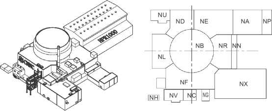 Nuclear island (NI) general layout. NB−reactor building; NF−fuel building; ...