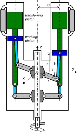Mechanism with banked plate, kinematic scheme.