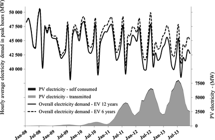 Figure 7.