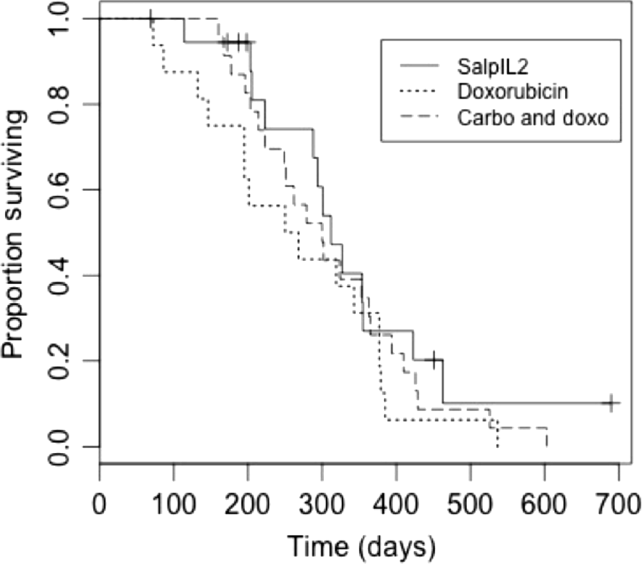 Figure 3.