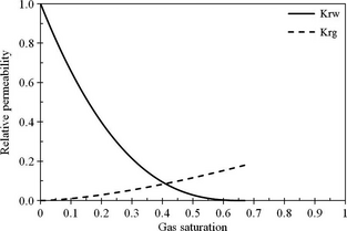 Figure 2.