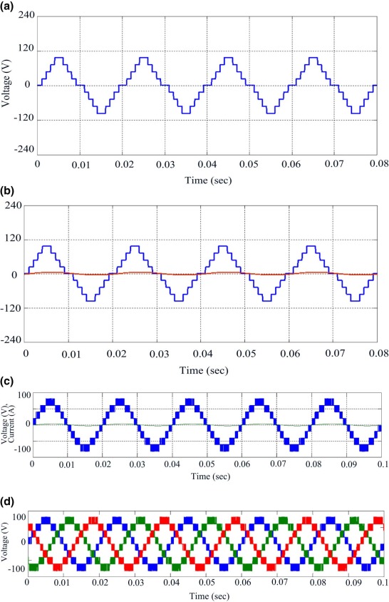 (a) Simulation validation of proposed nine-level inverter. (b) Simulation ...