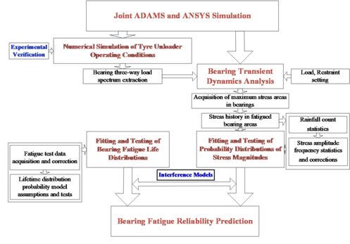 Ling et al 2023a 3475 600px-Draft Ling 717181314-image1-c.png