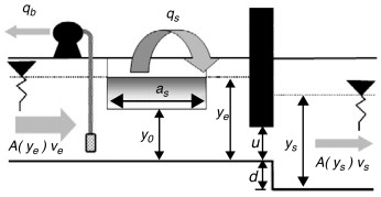 Esquema de un punto de control o almenara.