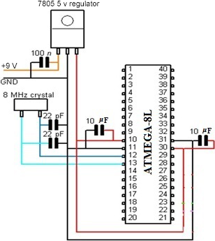 Figure 5.
