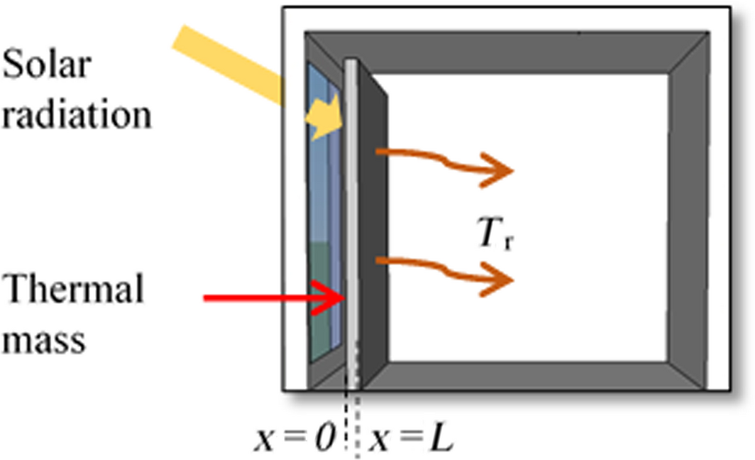 Figure 3.