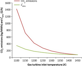 Figure 7.