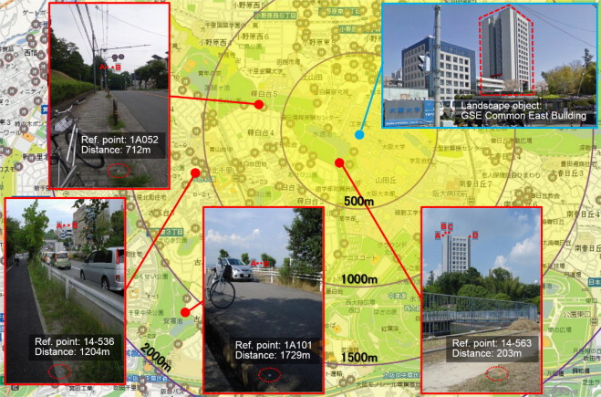 Landscape object and reference points.