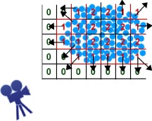 Cálculo de las normales asociadas a cada una de las celdas de la rejilla ...