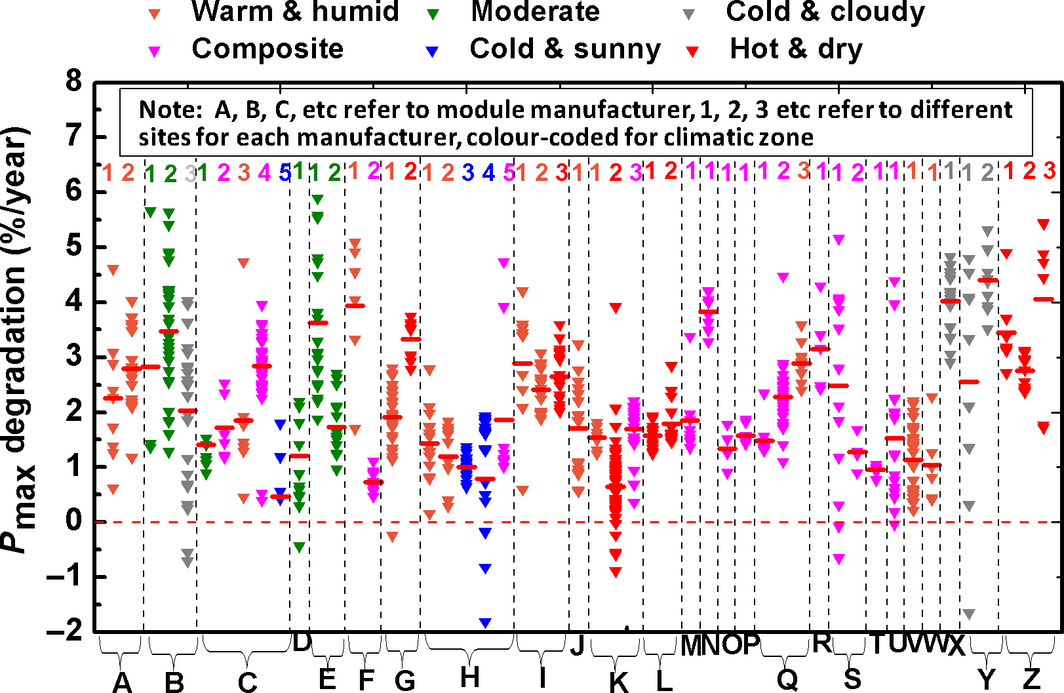 Figure 3.