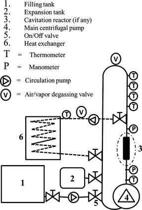 Figure 1.