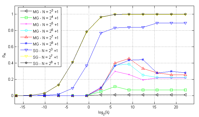 Malacarne et al 2022a 9865 Fig16.png