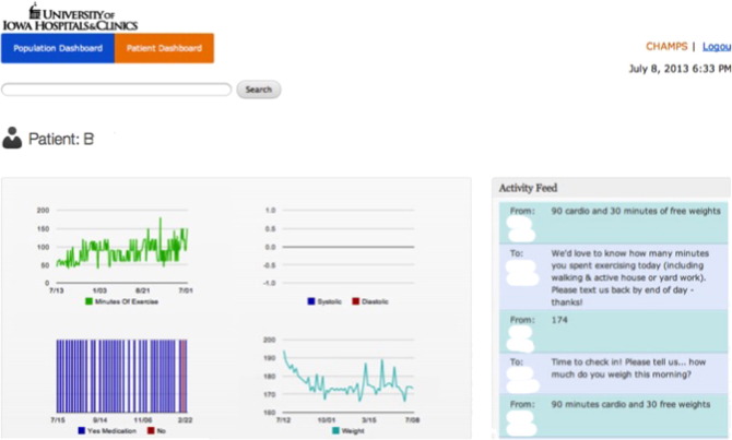 Example of an individual patient. In the top left graph, every time patient had ...