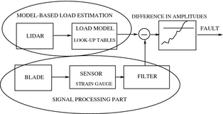 Figure 3.