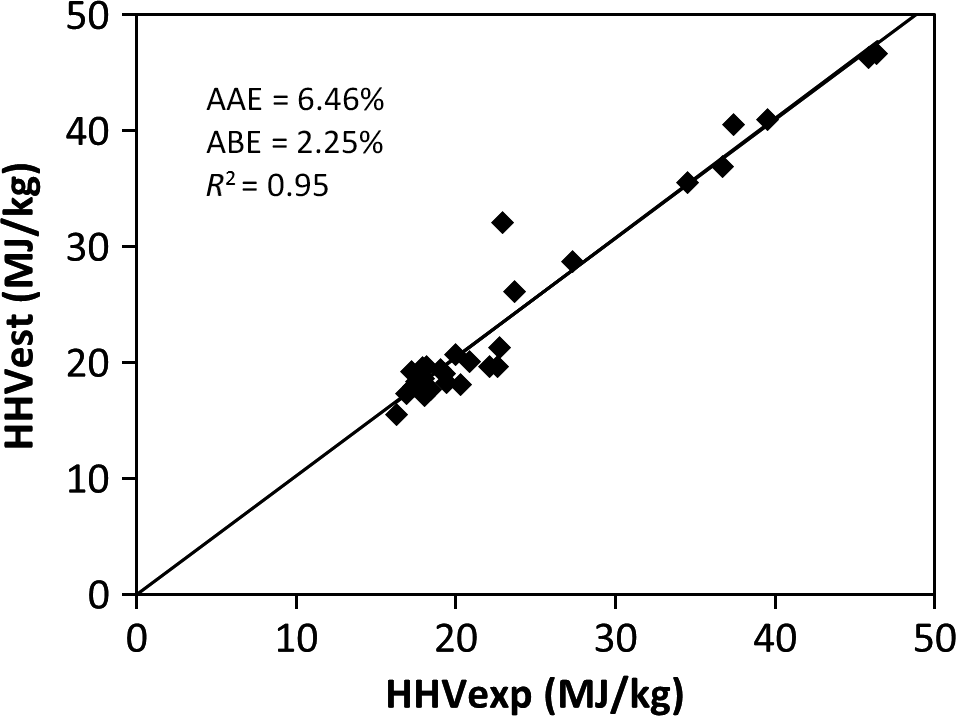 Figure 2.