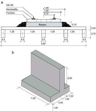 (a) Sección transversal del tablero. (b) Geometría de los estribos.