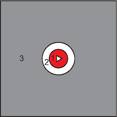 Computational sub-domains of the plates: Stir-zone (zone 1), transition zone (zone 2), and work-pieces zone (zone 3)
