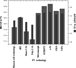 Figure 11.